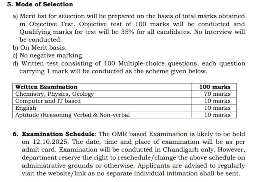 Chandigarh Museum Recruitment 2025