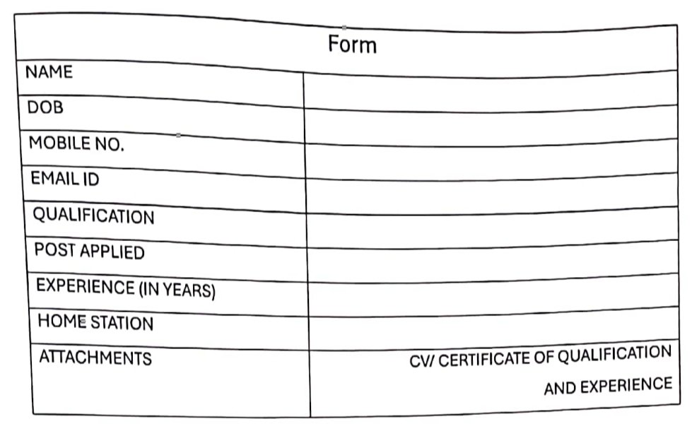 Municipal Corporation Ludhiana Latest Recruitment 2025