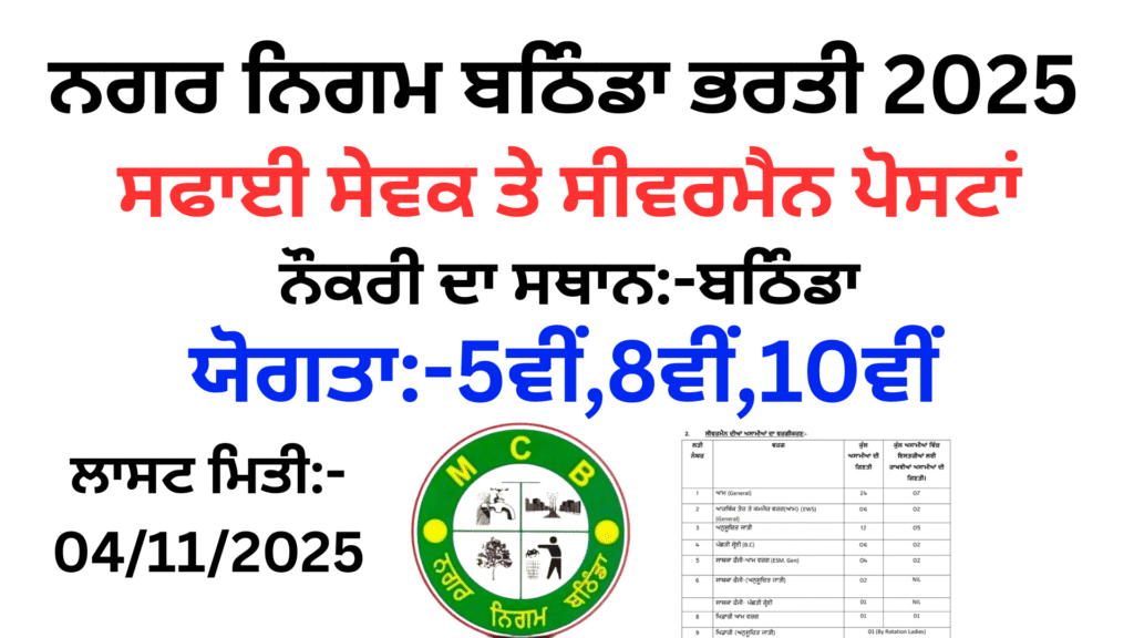 Municipal Corporation Bathinda Recruitment 2025