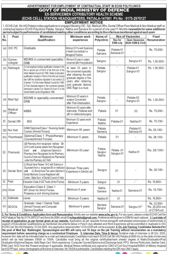 ECHS Patiala Recruitment 2025