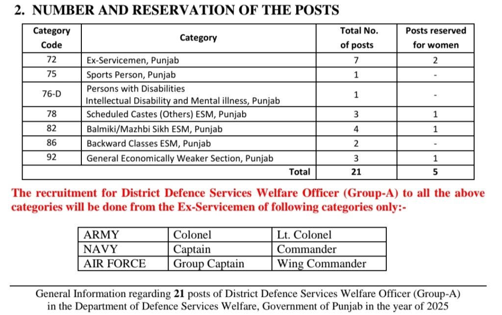 PPSC Group A Recruitment 2025