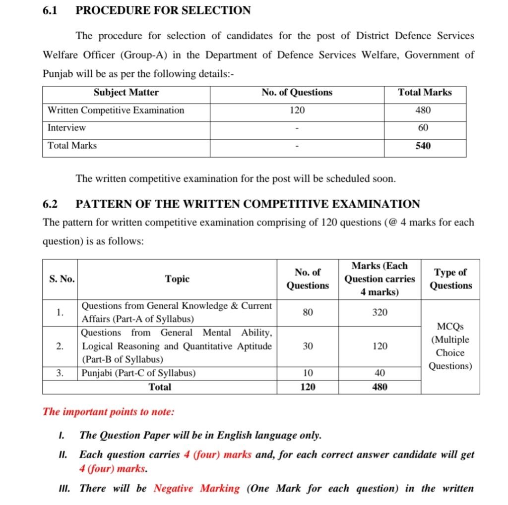 PPSC Group A Recruitment 2025